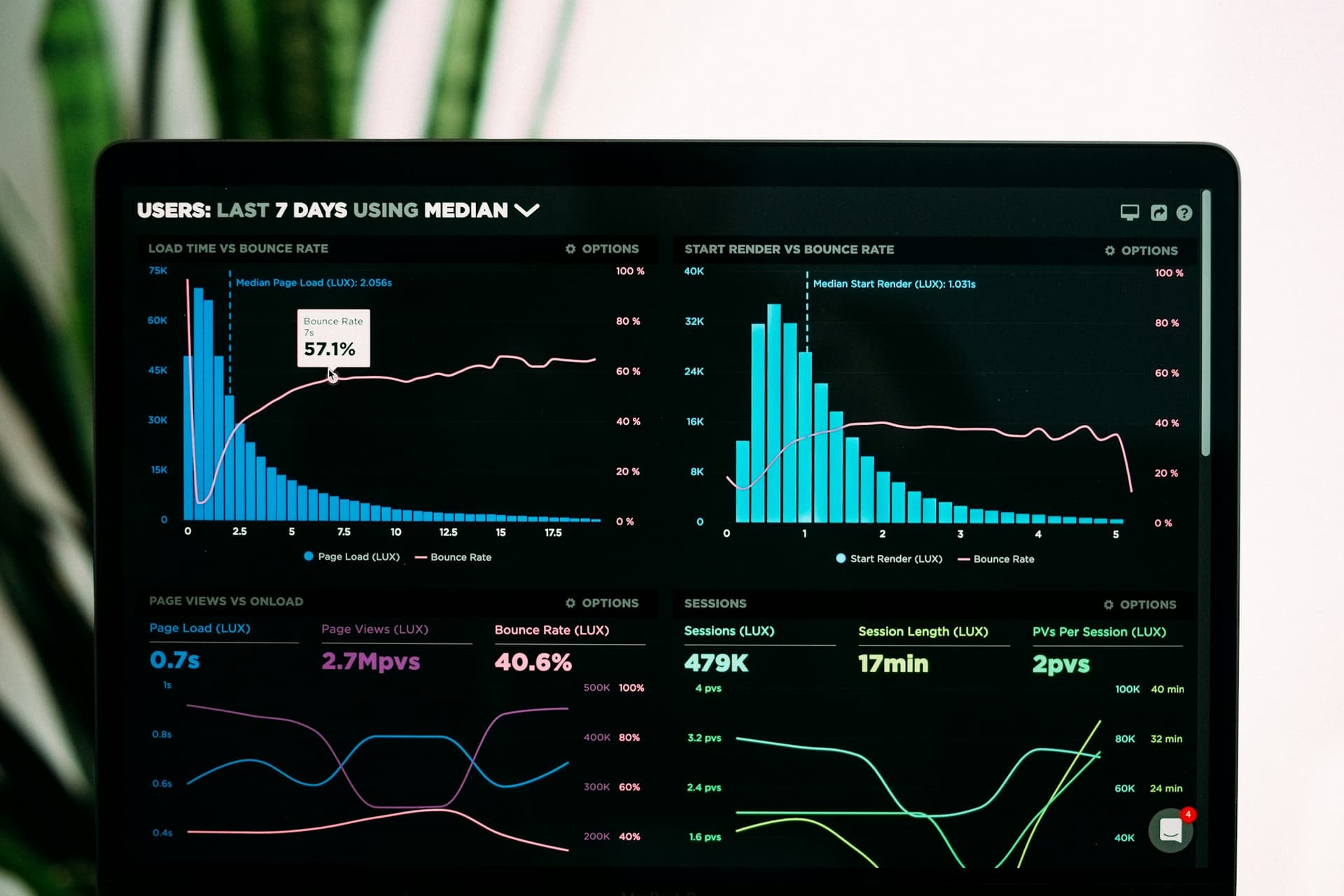 Live product dashboard with performance and usage metrics reviewed in the weekly demo